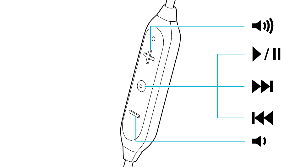 Functions ET870BV